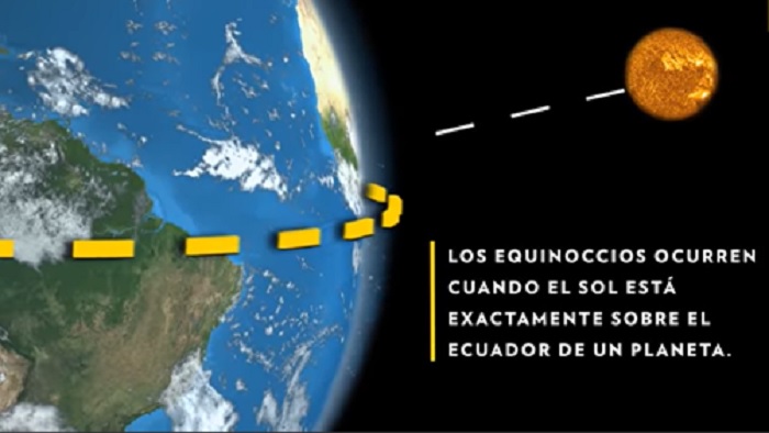 El sol está exactamente sobre el ecuador de un planeta